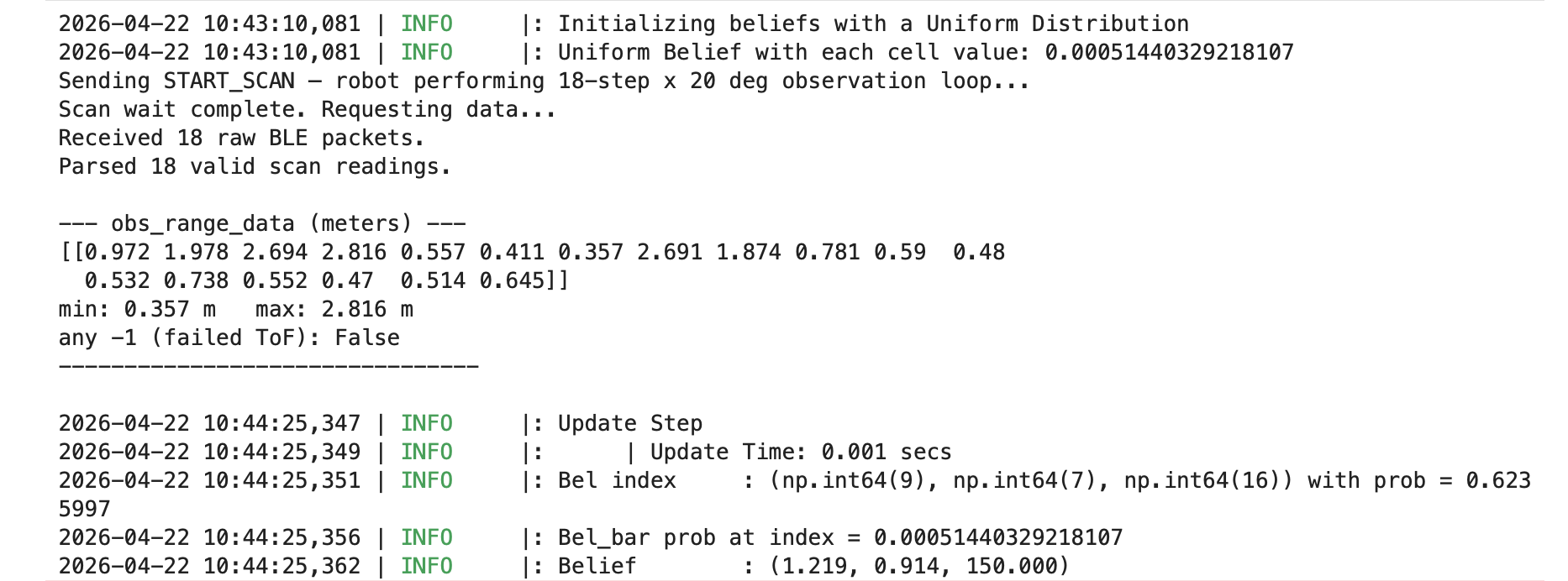 Belief plot for pose (5, 3) — Python notebook output